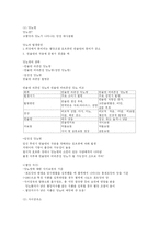 [식품영양] 탄수화물-4