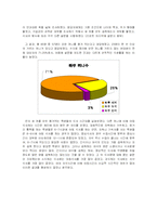 [영양학] 여대생의 불규칙한 식생활의 현황과 원인, 해결책-4
