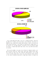 [영양학] 여대생의 불규칙한 식생활의 현황과 원인, 해결책-7