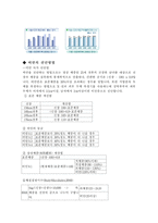 [영양학] 비만의 실태와 진단법-2