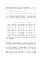 [국제통상] 한미FTA관련 농업부분의 협상및 영향과 대책방안-10