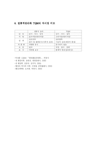 [경영학, 방송대] 전통적 관리와 총체적 품질관리(Total Quality Management : TQM)의미-6