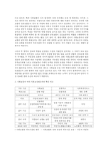 [사회복지] 사회보험제도의 의의와 특징 및 종류-8