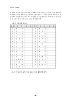 [사회복지, 특수교육] 언어장애 아동의 발음지도와 치료-8