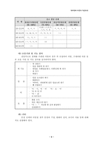 [사회복지, 특수교육] 언어장애 아동의 발음지도와 치료-9