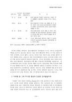 [사회복지, 특수교육] 언어장애 아동의 발음지도와 치료-11