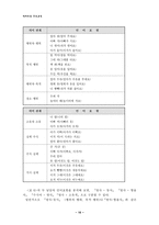[사회복지, 특수교육] 언어장애 아동의 발음지도와 치료-16