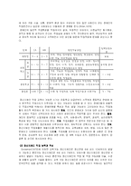 [사회복지,] 정신지체 장애인에 대한 직업지도와 대책방안-8