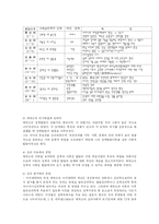 [교육학] 에릭슨의 사상과 프로이드와의 비교연구-10