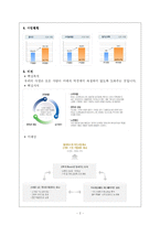 [경영, 조직과 환경] 교보 다이렉트보험사의 조직구조-2