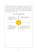 [경영, 조직과 환경] 교보 다이렉트보험사의 조직구조-16