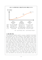 [경영, 조직과 환경] 교보 다이렉트보험사의 조직구조-19