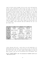 [사회학] 대중문화-대중매체-가 청소년에게 미치는 영향-6