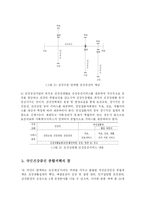 [사회복지] 국민건강증진사업 추진방향-5