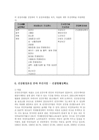 [사회복지] 국민건강증진사업 추진방향-6