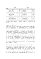 [사회복지] 국민건강증진사업 추진방향-10