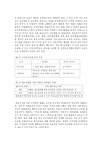 [사회복지] 국민건강증진사업 추진방향-11