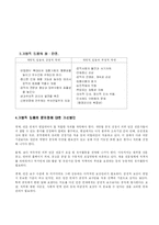 [사회과학] 개방형임용-3