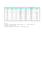 [사회과학] 개방형임용-6