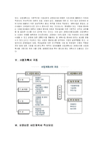 [사업계획서] 호텔창업 사업계획서 작성요령-5