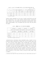 [행정학] 외국의 동네분권화 사례와 읍․면․동 기능전환-4