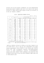 [행정학] 외국의 동네분권화 사례와 읍․면․동 기능전환-6