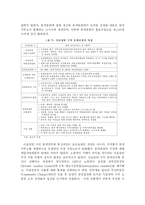 [행정학] 외국의 동네분권화 사례와 읍․면․동 기능전환-18