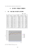 [관광학] 인바운드 여행업의 문제점 및 개선방안-20