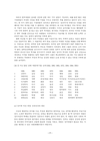 [재벌] 한국사회와 재별의 관계-7