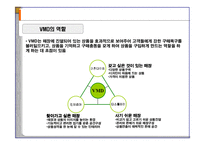 [디자인 마케팅 전략] 디자인마케팅 전략-10