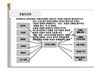 [디자인 마케팅 전략] 디자인마케팅 전략-11