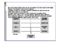 [디자인 마케팅 전략] 디자인마케팅 전략-12