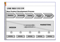 [디자인 마케팅 전략] 디자인마케팅 전략-13