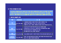 [마케팅 홍보 전략] 홍보 마케팅 전략 MPR strategy-4