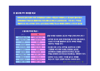 [마케팅 홍보 전략] 홍보 마케팅 전략 MPR strategy-5