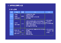 [마케팅 홍보 전략] 홍보 마케팅 전략 MPR strategy-10