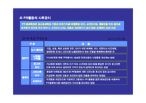 [마케팅 홍보 전략] 홍보 마케팅 전략 MPR strategy-14