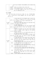 [정신간호- 이상행동] 정신간호-이상행동 증상-4