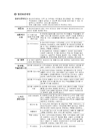[정신보건센터] 정신보건센터-1