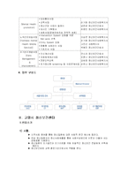 [정신보건센터] 정신보건센터-3