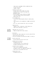 [정신보건센터] 정신보건센터-5