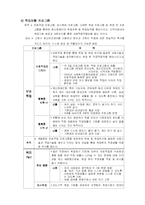[정신보건센터] 정신보건센터-7