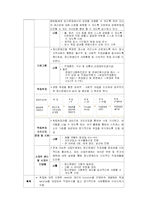 [정신보건센터] 정신보건센터-8