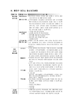 [정신보건센터] 정신보건센터-9