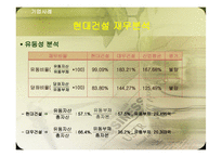 현대건설 재무분석-3