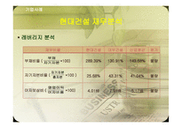 현대건설 재무분석-5