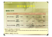 현대건설 재무분석-9