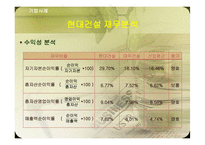 현대건설 재무분석-11
