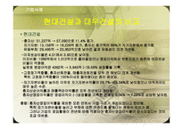 현대건설 재무분석-16