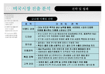 [국제경영] 오로라월드(주)의 해외시장 진출-11